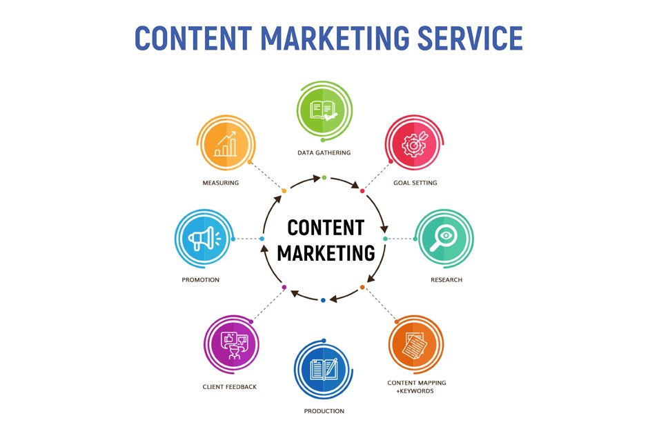 content-marketing